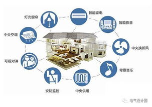 綜合布線工程常用線材、設備及計算公式詳解