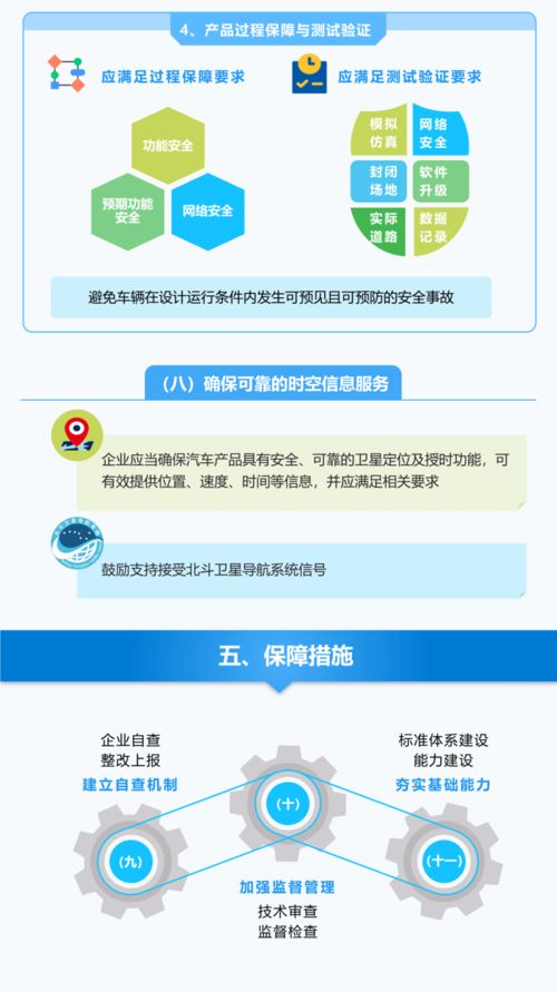 加強汽車數(shù)據(jù)安全，工信部印發(fā)準入管理意見，網(wǎng)絡與信息安全軟件開發(fā)迎來新機遇