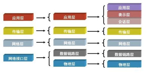 五層模型詳解 從物理層到應用層，理解網(wǎng)絡通信全鏈條