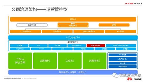 華為流程信息化實踐與架構規(guī)劃對網(wǎng)絡安全軟件開發(fā)啟示錄——基于<網(wǎng)絡與信息安全軟件開發(fā)>領域洞見